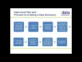 Plan and Process for Creating a Data Dictionary in Higher Education