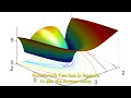 Cuckoo Search Algorithm -