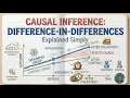 Causal Inference Intuition Difference-in-Differences Explained Simply