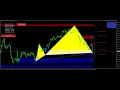 FxMath Harmonic Patterns Signals - 2023-03-23 07 27 13 GMT