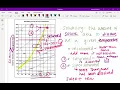 19-20 Solubility Curves