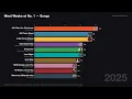 Which Song Spent the Most Weeks at No 1 Billboard Hot 100 1958 2025