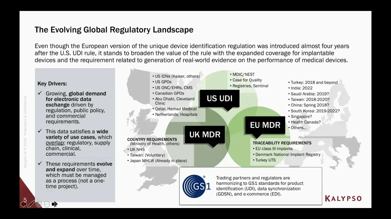 The Need for Better Regulatory Information Management in Medical Device Manufacturing