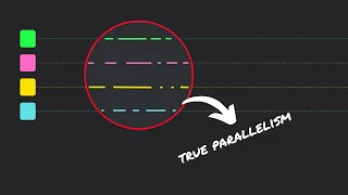 Can you achieve true parallelism in Python 2MinutesPy