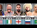 Every UFC Champion Greatest MMA Fighters of All Time