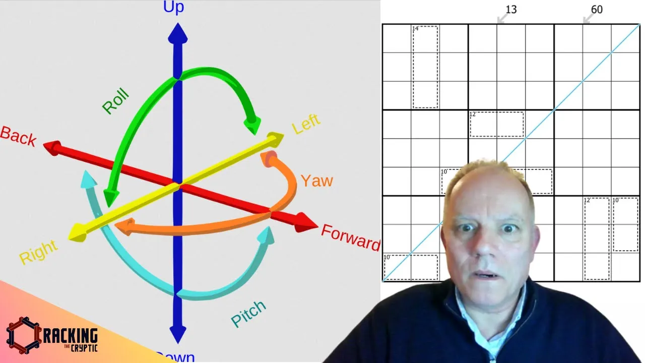 What are Degrees of Freedom? Why do they Matter in Sudoku?