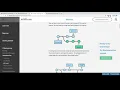 5 CodeCommit Branches and Pull Requests