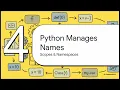 9 Welcome to this comprehensive guide on Python Classes