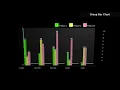 3D Interactive Bar Chart - Group Bar Chart