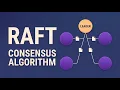 How Raft Works Leader Election Log Replication and Safety