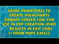 Using PhantomJS to create HighCharts grahps server side for use in PDF creation PHP - results