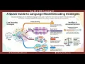 Day 8 Greedy Decoding vs Beam Search vs Contrastive Search