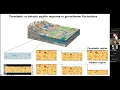 Lagu Geodetic Insights into Water-driven Aquifer and Ice Sheet Dynamics