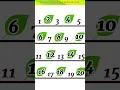 Lagu Skip Counting by 2’s | Number Counting #preschoollearning