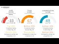 MindGeek Employee Reviews - Q3 2018