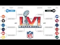 NFL 2022 Playoff Picks Predictions