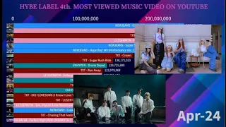 Download Most Viewed Music Video Hybe Labels 4th Gen Group On YouTube | April 2024 MP3