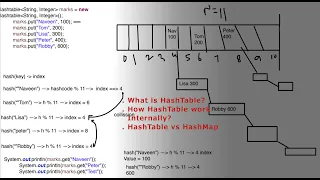 - How HashTable works Internally HashTable vs HashMap in Java