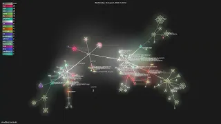 - Gource visualisation