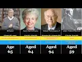 Bill Gates Family Tree 2020