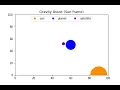 Gravity Assist
