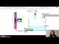 Acid and Base Lab Instructions
