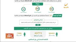 خلال أسبوع ضبط 11465 مخالف ا لأنظمة الإقامة والعمل وأمن الحدود 