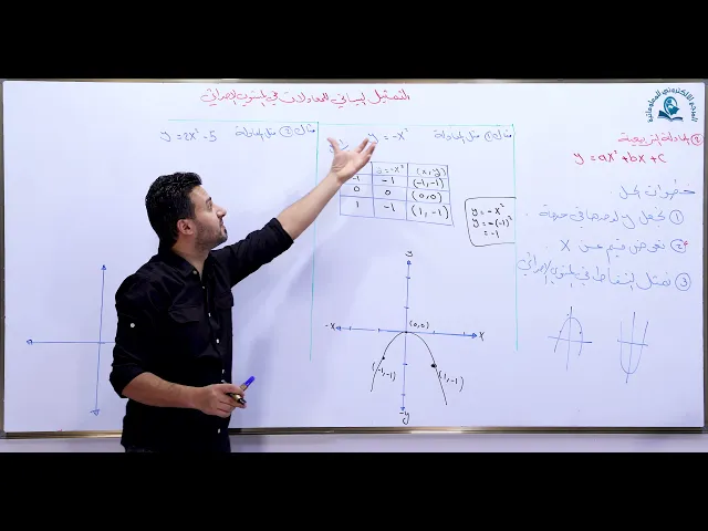 مادة الرياضيات للصف الثالث المتوسط : التمثيل البياني للمعادلات في المستوى الاحداثي  ج2