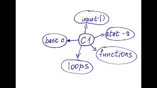 Python course number 1 overview course structure
