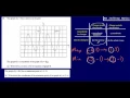 Graph Transformations y f x GCSE Maths - Edexcel Practice Tests Set 2