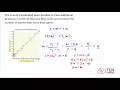 Interpreting Scatter Plots 8 SP 3