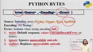 Bytes Bytearray and Memoryview Data Type