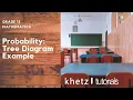 Probability Tree Diagram Example Grade 12 Mathematics Khetz Tutorials