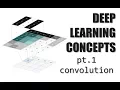 Deep Learning Concepts - Pt 1 Convolution