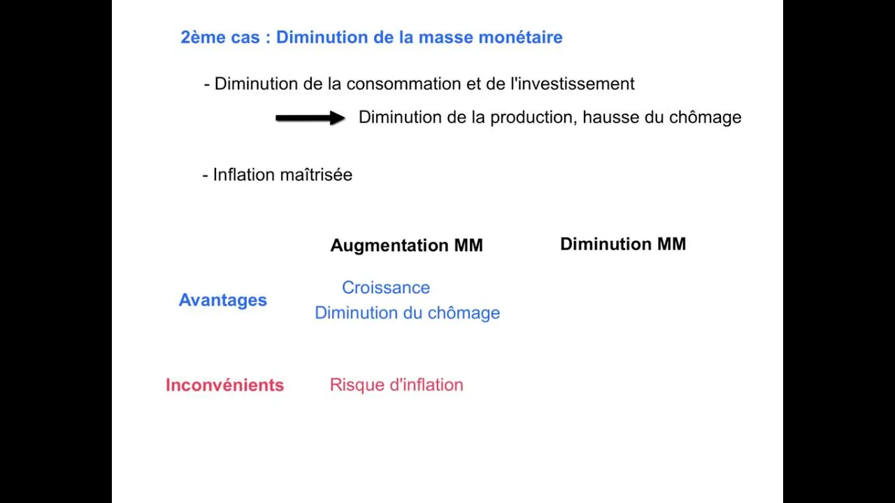 A quoi sert une banque centrale ? Partie 2 : La politique monétaire