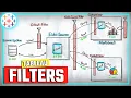 Concept of Tableau Filters their Use Cases Course