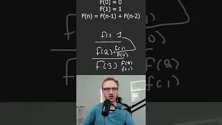 Recursion Recursive Call Stack Explained