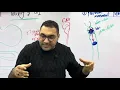 GIT physiology lecture-2 Kasr Alainy 2024