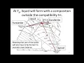 MSE403G S20 Lecture 29 Module 2