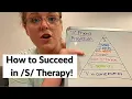 S SOUND AT HOME SPEECH THERAPY Tips from a Speech Therapist