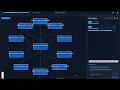 Agentic SDLC Multi-Agent AI Across the Software Lifecycle