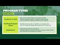 MSU Education Abroad Program Types