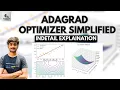 Tutorial-43 Adagrad explained in detail Simplified Deep Learning