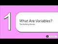 Variables in dart var vs final vs const in Flutter