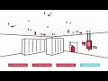 Kidde Fire Systems - Fire Detection and Suppression Systems