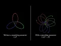 With and without a smoothing parameter The N-Body Problem Physics Simulations
