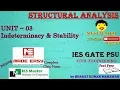 Structural Analysis U 03 Determinacy Indeterminacy Stability Unstability by Bharat Kumar Mahawar