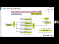 FM 21 Session 9 Formal verification of a JavaCard virtual machine with Frama-C