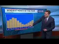 What to expect for spring in Southern New England