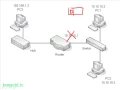 4 How A Computer Routes